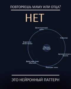 Повторяем семейные сценарии: почему и как изменить